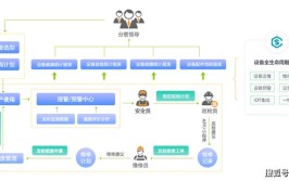 提供改进策略(费用服务体系售后企业管理有限公司)