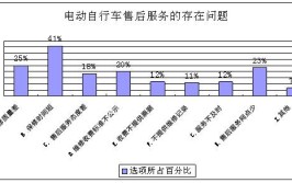 售后服务不到位(福田投诉汽车网售后服务里程)