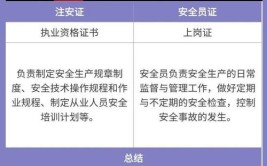 2024年浙江省安全员B证找解析及浙江省安全员B证考试总结