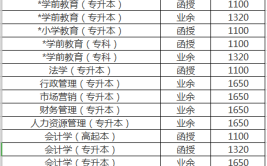 大学学费是一年一交还是一学期一交