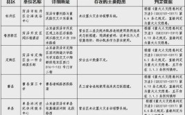 山东集中曝光34家火灾隐患单位(隐患地址疏散设置不符合)