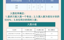 2024金华职业技术学院高职提前招生学费多少钱一年