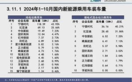 新能源车炒作路径介绍,从概念到市场狂潮