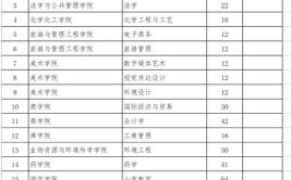 吉首大学2024年专升本招生简章