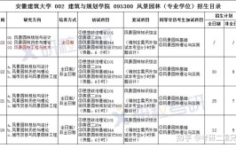 2016考研建筑学最新考情知道否