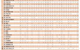 中国石油大学克拉玛依校区2023年在贵州各专业招生人数