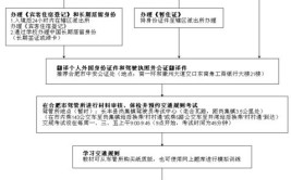 考取美国驾照的流程和注意事项和国内有什么不同(驾照考取路考流程注意事项)