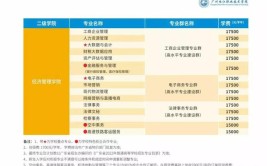 广州珠江职业技术学院2022年夏季高考招生章程