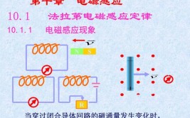 产生动生电动势的非静电力是什么