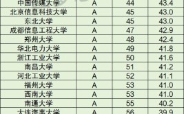 ​开设通信系统运行管理专业大学有哪些