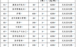 苏州卫生职业技术学院招生专业及最好的专业有哪些