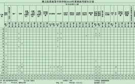 遵义医药高等专科学校2019年招生章程