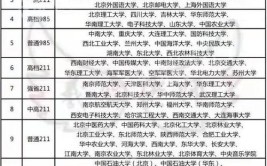 成考改革还可以报考985和211院校吗