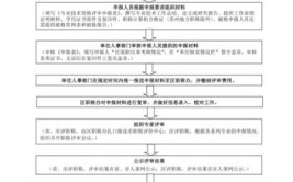 建筑中级职称怎么评职称申报的重要流程都在这了