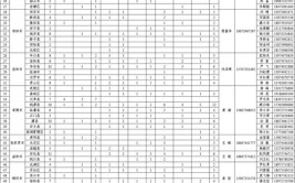 明起报名2024年度国考水利部及其直属机构计划招录265人