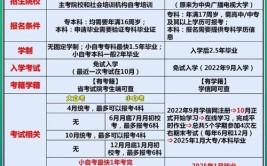 自考专升本和国家开放大学专升本有什么不同