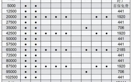 还得看用车成本，比如幻速S5常规保养仅需176元，比长安CS15便宜(保养长安常规还得价格)