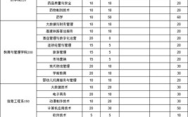 亳州职业技术学院招生专业及最好的专业有哪些