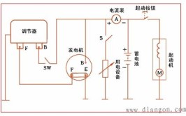 汽油发电机不发电维修方法(发电机绕组电枢励磁汽油)