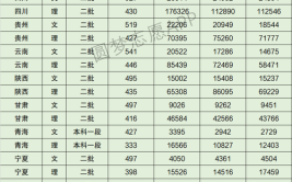 考师范大学最低多少分