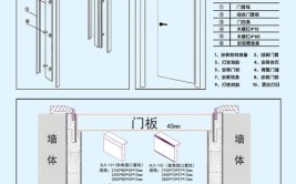 这些尺寸就是小白你也需要牢记(木工装修石膏板木制品门套)