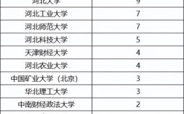 全国烟草专业大学排名