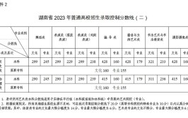 湖南单招分数线2023