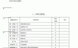 2021年济南大学泉城学院专升本自荐素描基础考试大纲