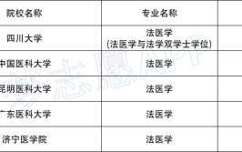 法医高考要多少分