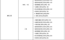 贵州省贵阳市建筑工程施工总承包二级资质客户名单