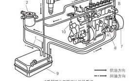 油路故障供油压力检查判断方法(汽油维修摩托车供油油路)
