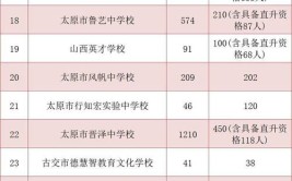 太原小店区第一职业中学校2024年招生简章