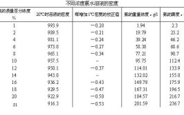 为什么氨水浓度越大密度越小