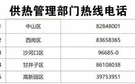 家里暖气不热可拨打12345(供热供暖话务市民暖气)