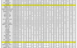 2024年桂林信息科技学院开设了哪些专业