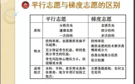 高考平行志愿和顺序志愿有什么区别是什么