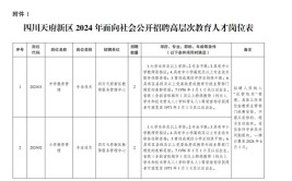 四川79个公务员岗位面向社会公开招聘 有才你就来(专员建设局自然资源审计局规划师)