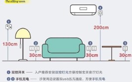 关注我每天坚持分享知识(家庭装修装修尺寸关注是有)