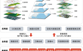 地理信息技术都能干什么？(地理信息产业数据创新电离层)