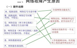 彻底解决网络问题：常见网卡和网线故障排查指南(网线网络网卡检查连接)