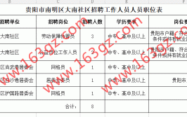 贵阳市南明区小车河街道办事处招聘(小车街道办事处招聘晚报岗位)