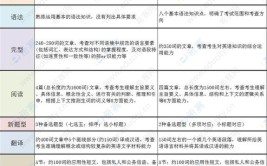 东南大学在职研究生考英语一还是二