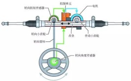 带你懂车(转向原因松动伸缩导致)