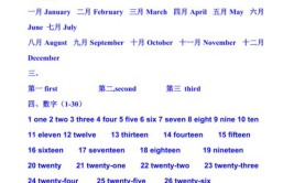 具体日期用英文怎么表达