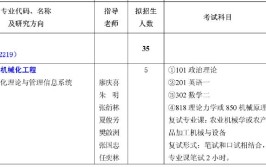 农业机械化工程考研科目有哪些