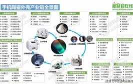 桐乡经开区：托起前沿材料产业腾飞梦(材料产业链产业巨石玻纤)