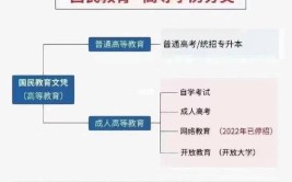 国民教育序列大学本科是什么意思