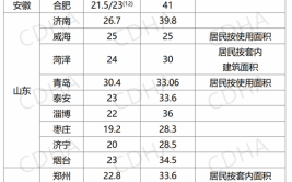 3757家！辽宁省2021年重点排污单位名录(有限公司供暖供热热力热源)