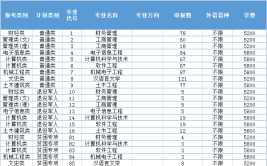 江苏海洋大学有哪些专业？