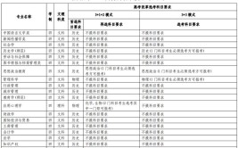 苏州大学天赐庄校区有哪些专业